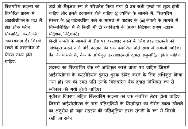 Pledging of demat Securities/MF units towards Liquid Assets