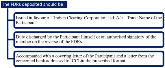 Fixed Deposit Receipts (FDRs)