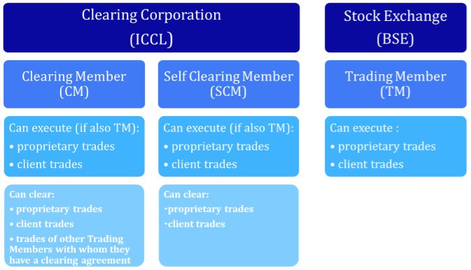 Types of Membership